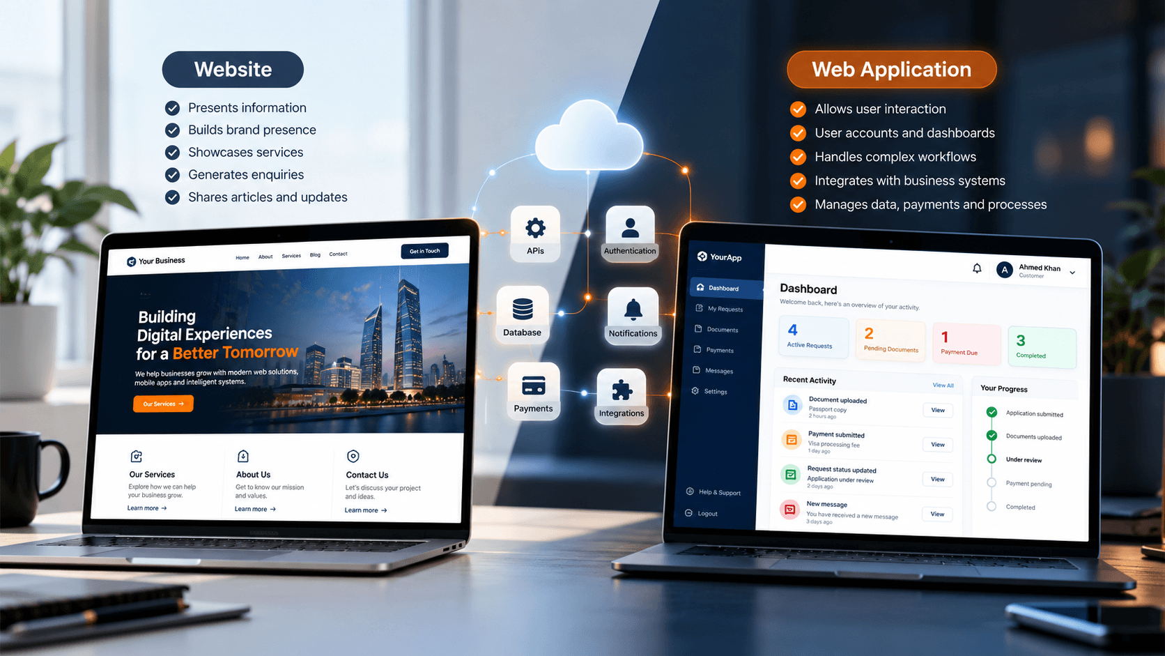 Comparison of a business website and interactive web application connected to business systems