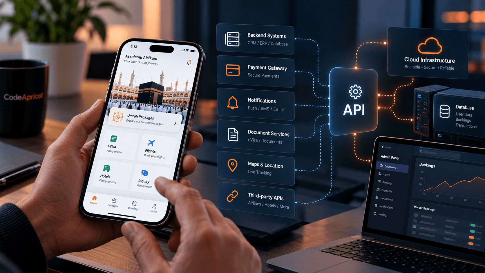 Connected mobile application integrating business systems, APIs, payments, documents, and notifications